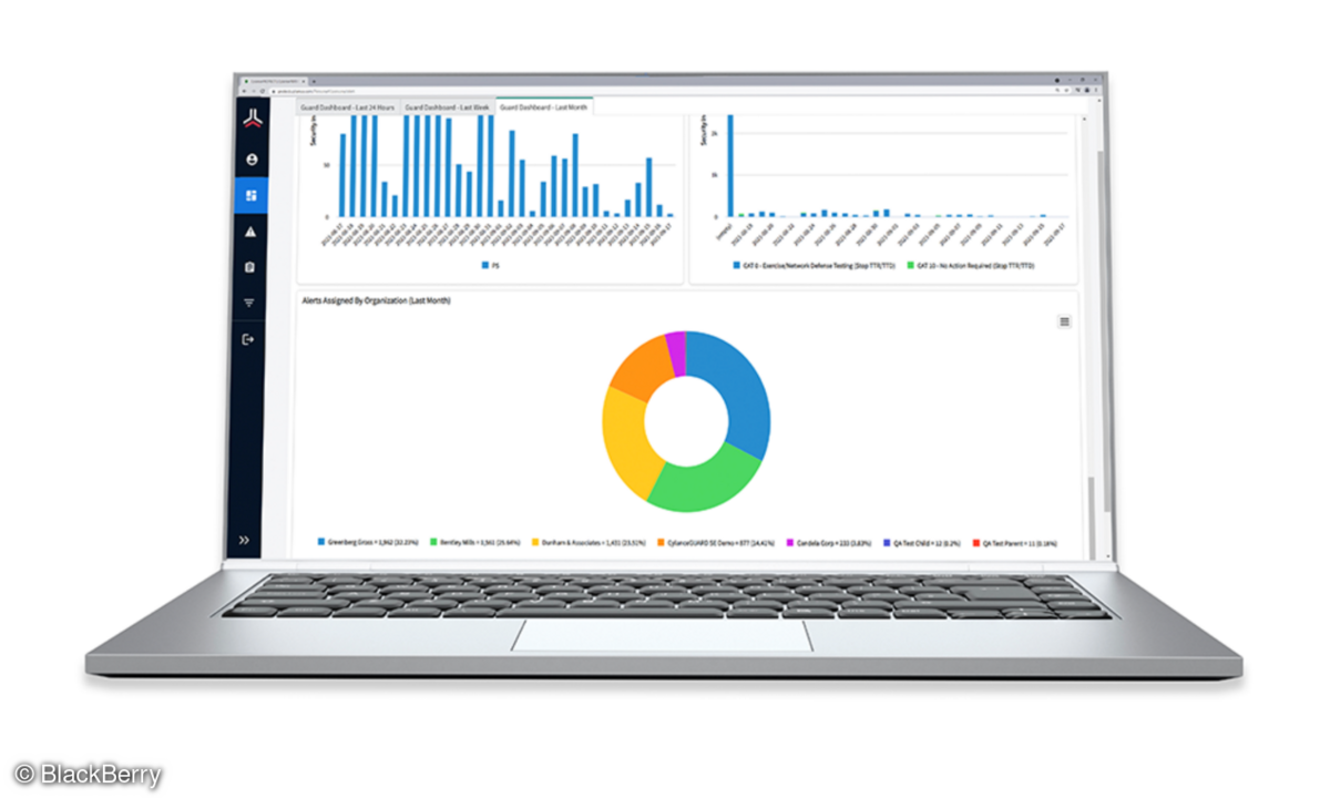 BlackBerry Guard 2.0 Dashboard