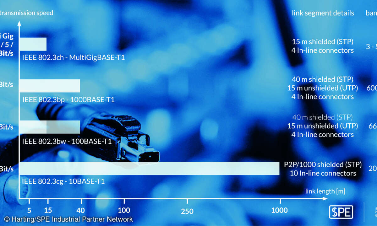 Was kann Single Pair Ethernet