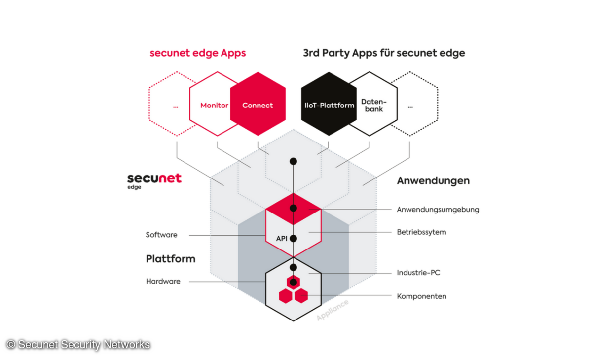 Secunet Edge