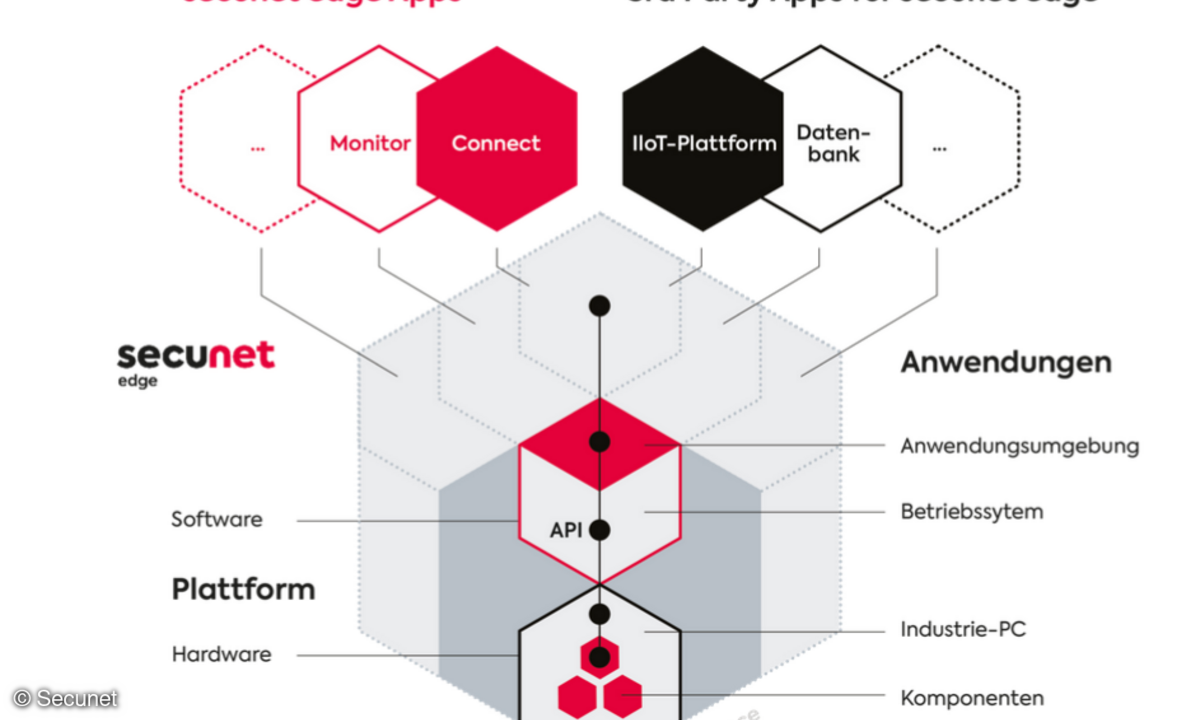 Secunet Edge dient der Absicherung von IIoT- und Kritis-Umgebungen.