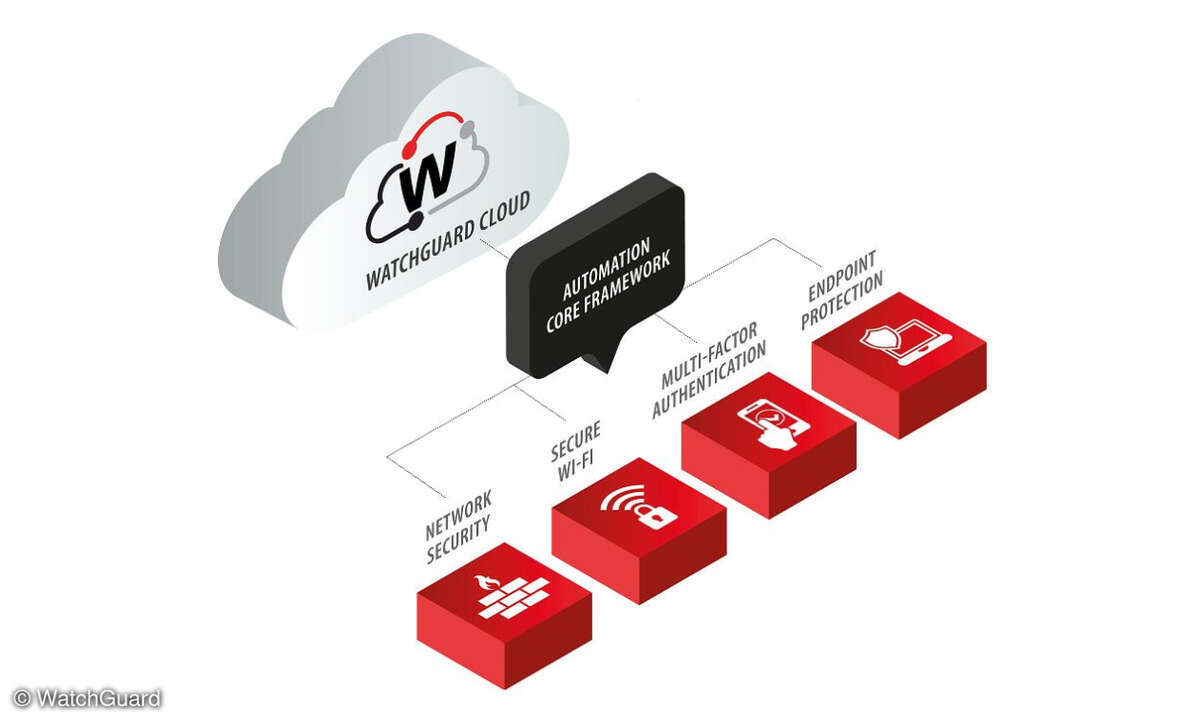WIFI-Integration