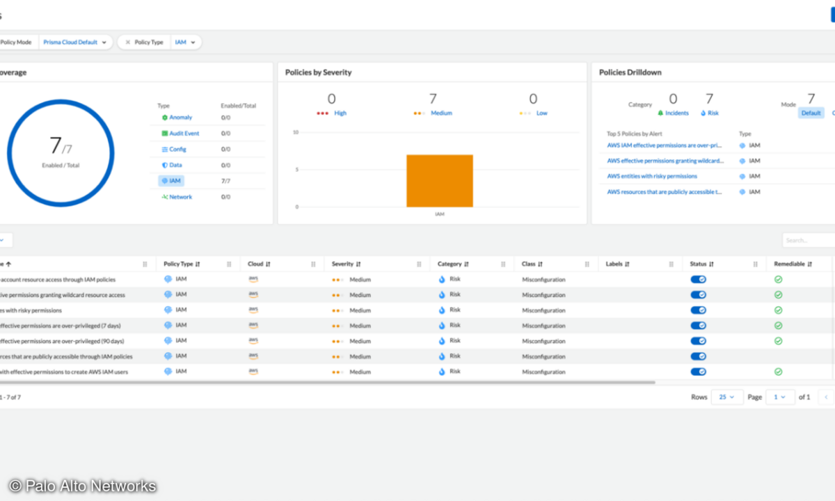Palo Alto Networks erweitert seine Funktionen für das Berechtigungs-Management von AWS auf Microsoft Azure.