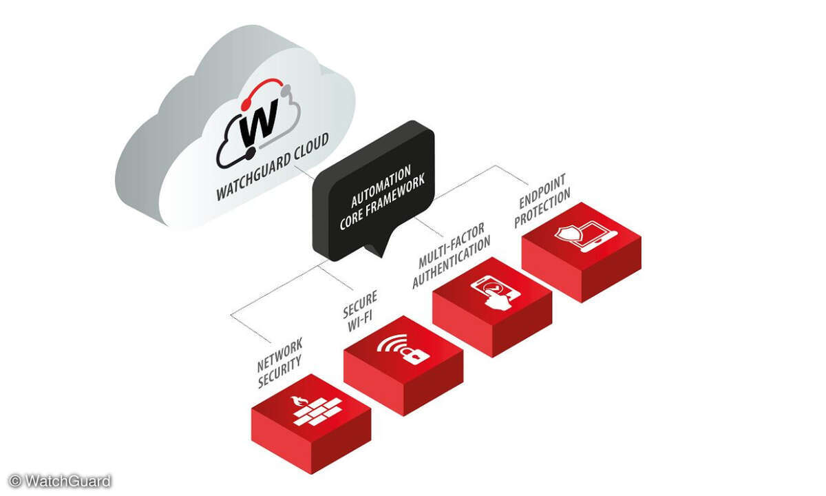 Unified Security Platform