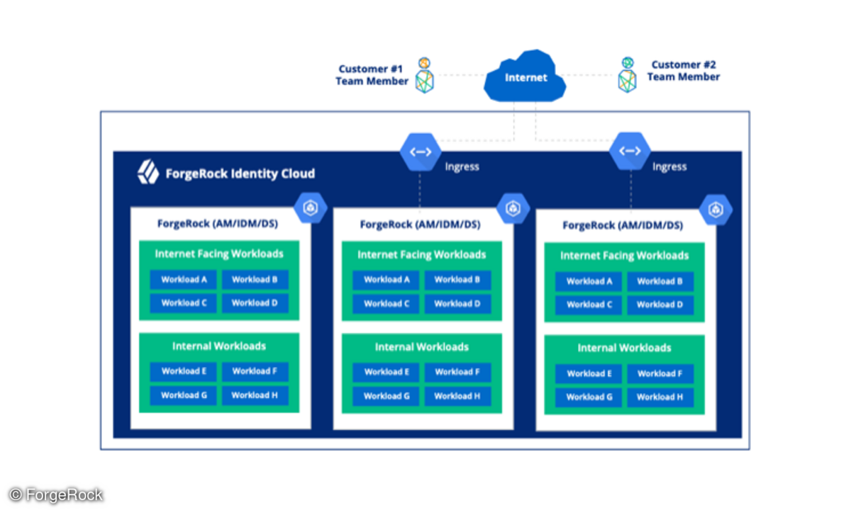 ForgeRock Identity Cloud