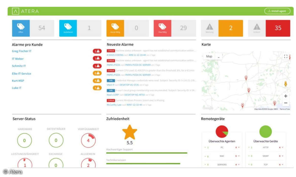 RMM- und PSA-Plattform