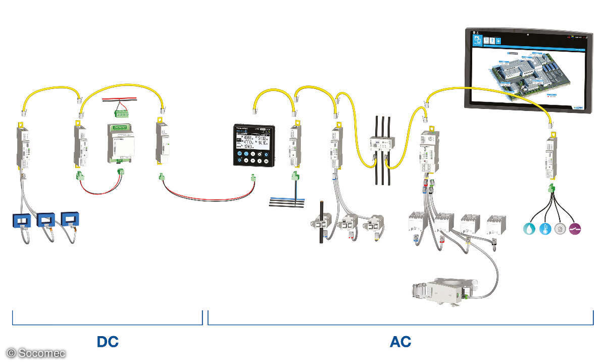Einbau in das bestehende Diris-Digiware-System.