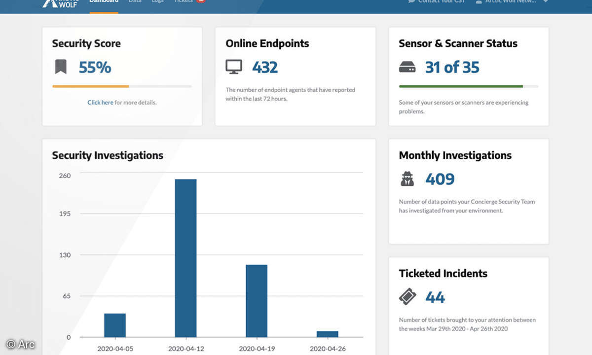Das Dashboard zeigt einen Überblick über die aktuellen Sicherheitsvorfälle, den zugehörigen Status und die involvierten Systeme, Geräte und Netzwerke.