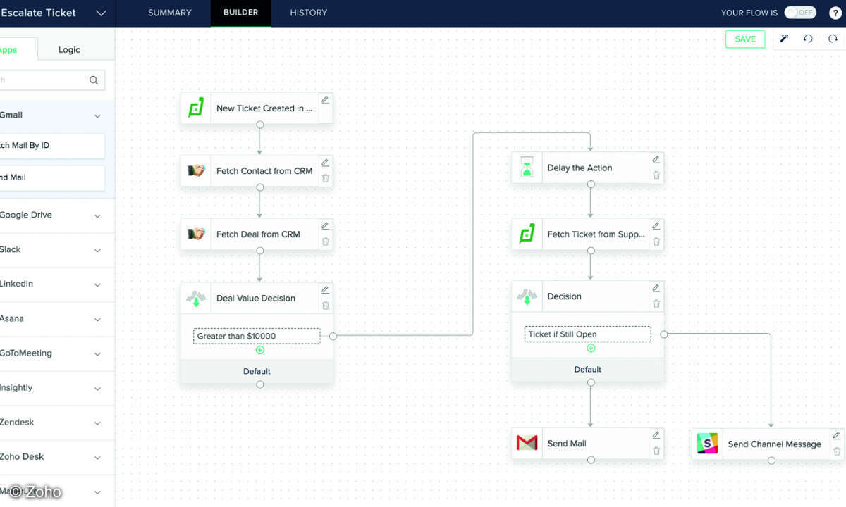 Digitalplattform