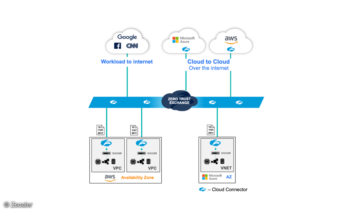 Zscaler