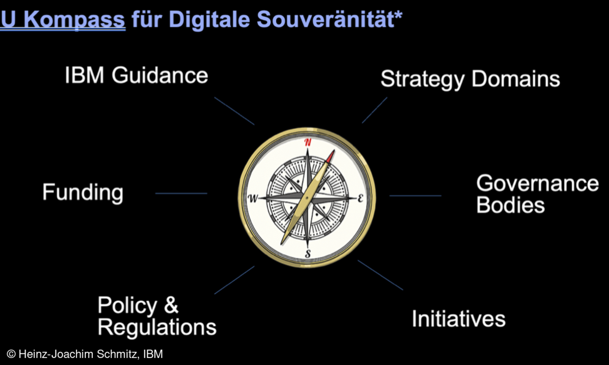 Für die digitale Souveränität in Europa spielen unterschiedliche Komponenten wie finanzielle Förderung, Regulierungsvorschriften, Gremien, Initiativen sowie Strategien eine Rolle.