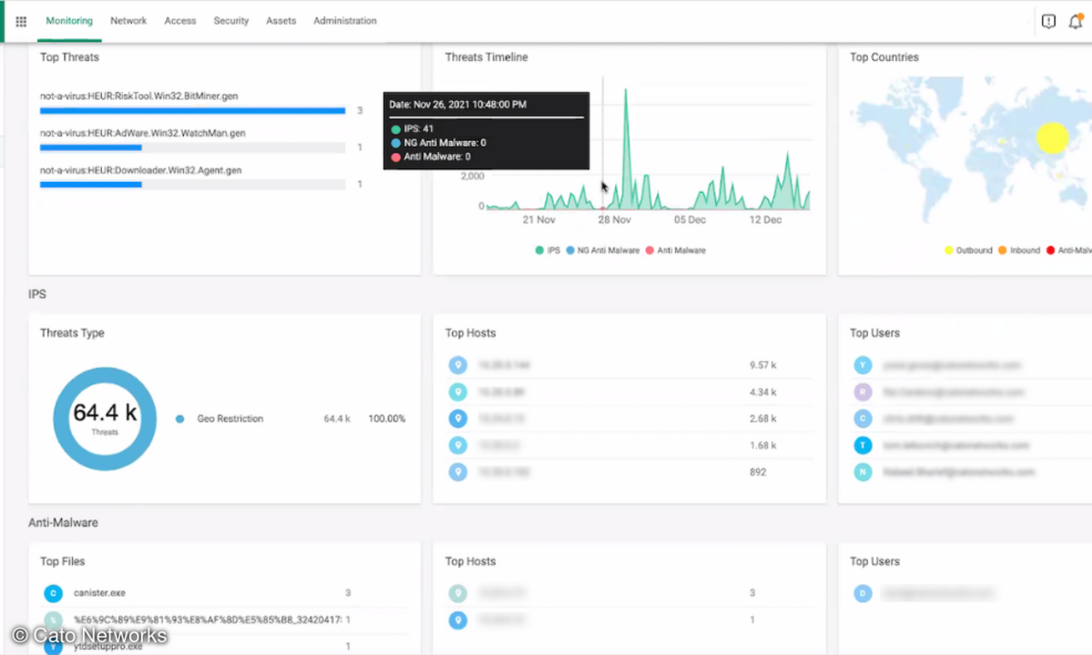 Das Threats Dashboard zeigt auf einen Blick die wichtigsten Bedrohungen und eine Timeline des Bedrohungsverlaufs.