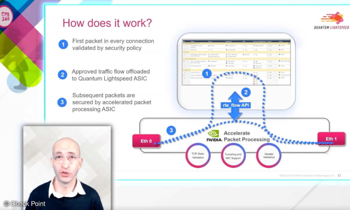 Gera Dorfman, VP Network Security, erläuterte die Technik hinter dem Performance-Sprung.