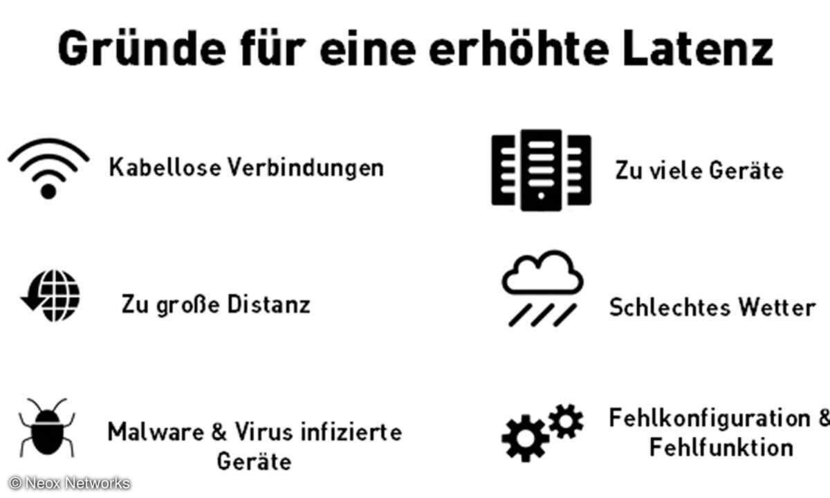 Latenz-Gründe