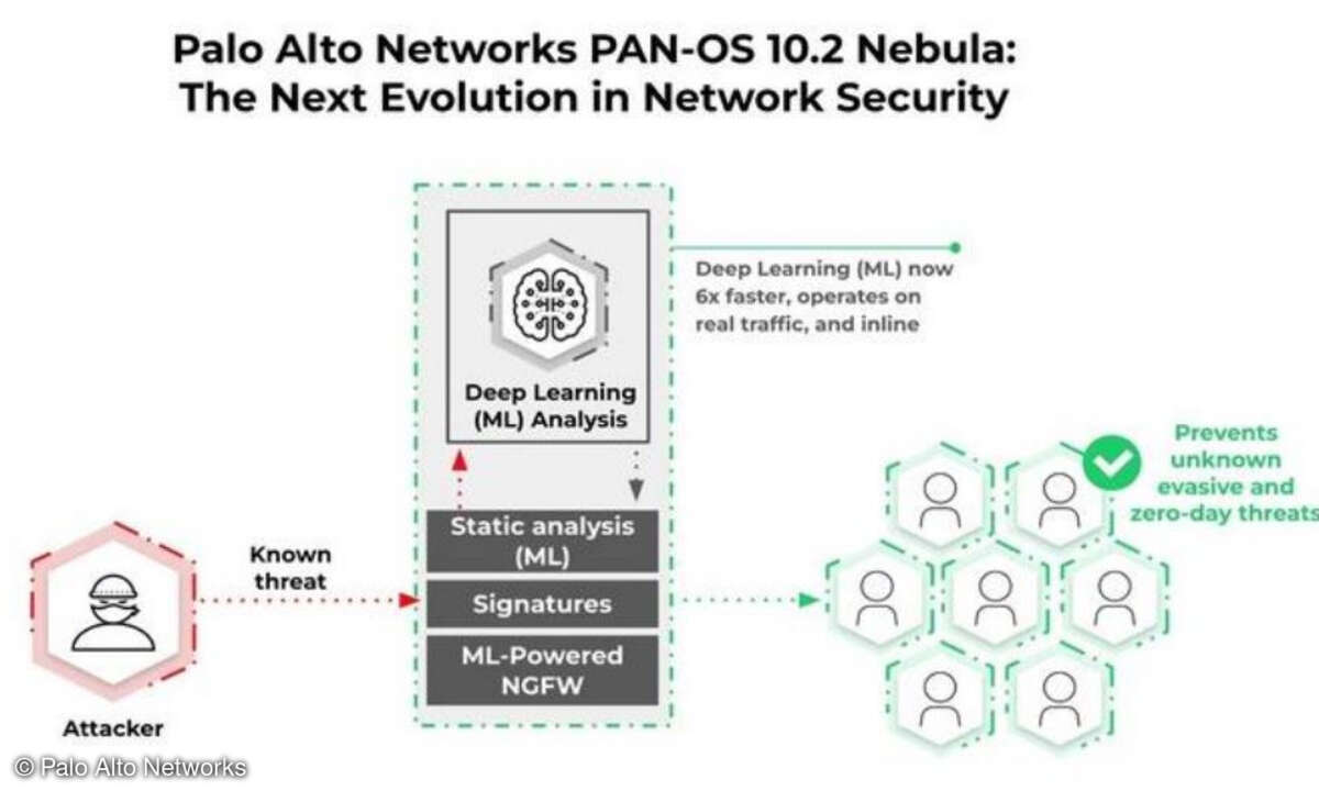 PAN-OS 10.2 Nebula
