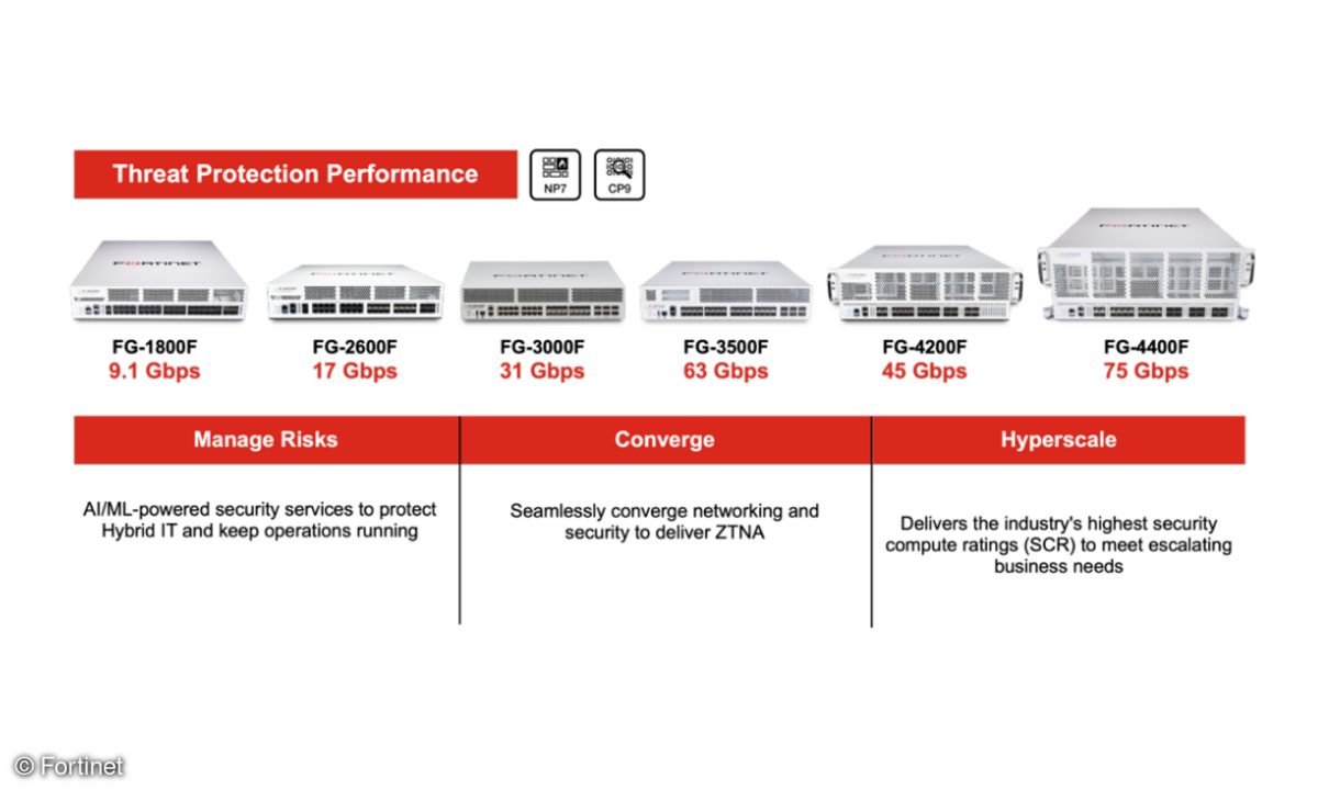 Fortinet