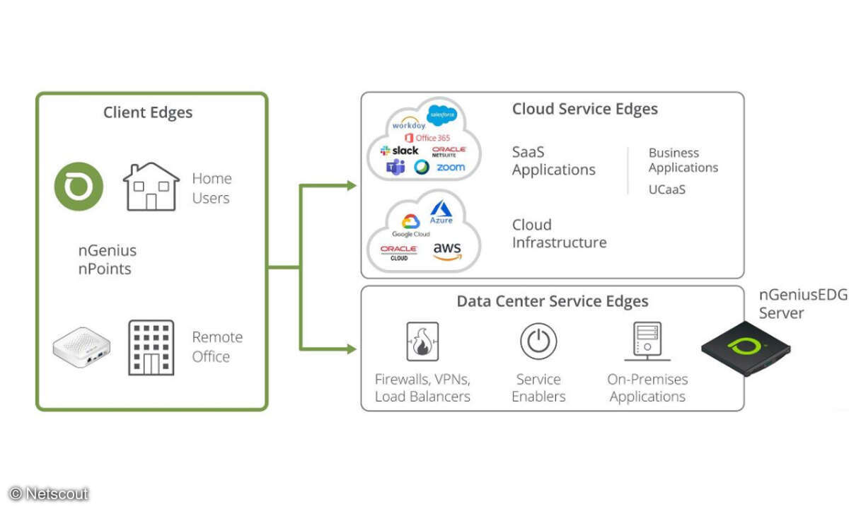 nGeniusEdge Server
