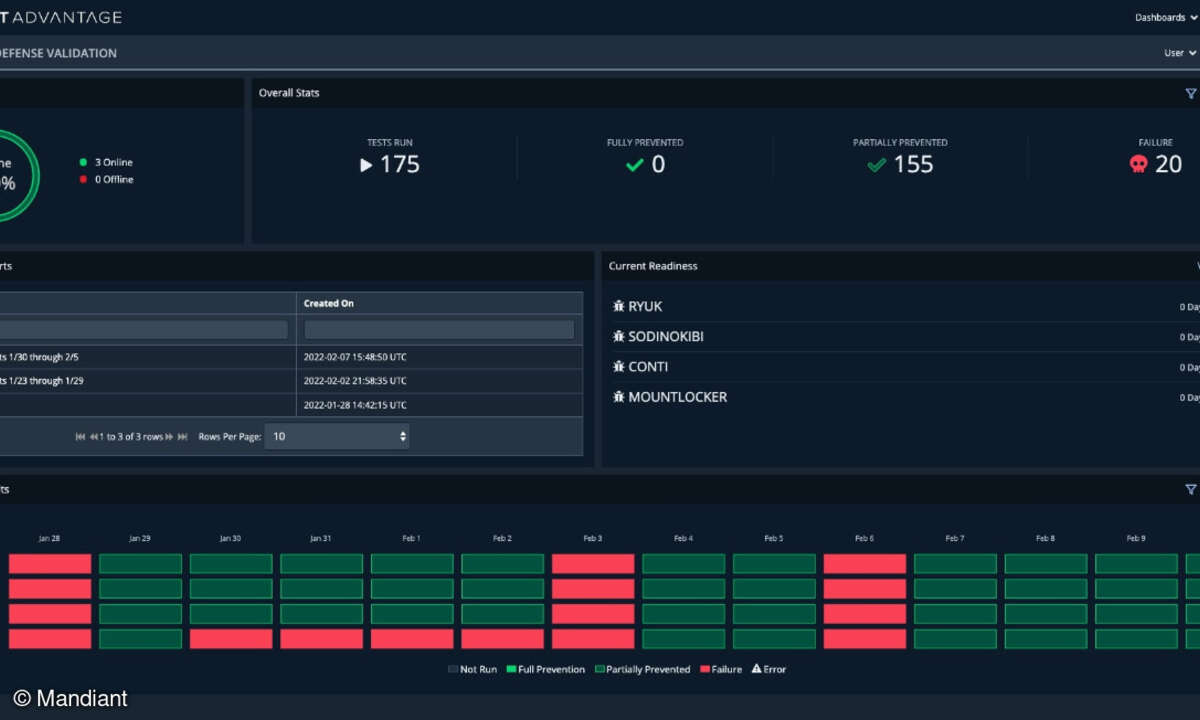 RDV Dashboard