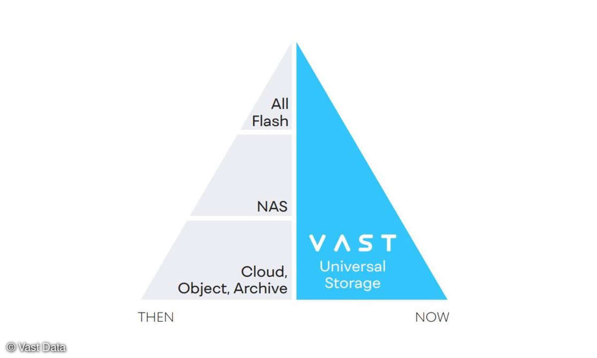 Universal Storage
