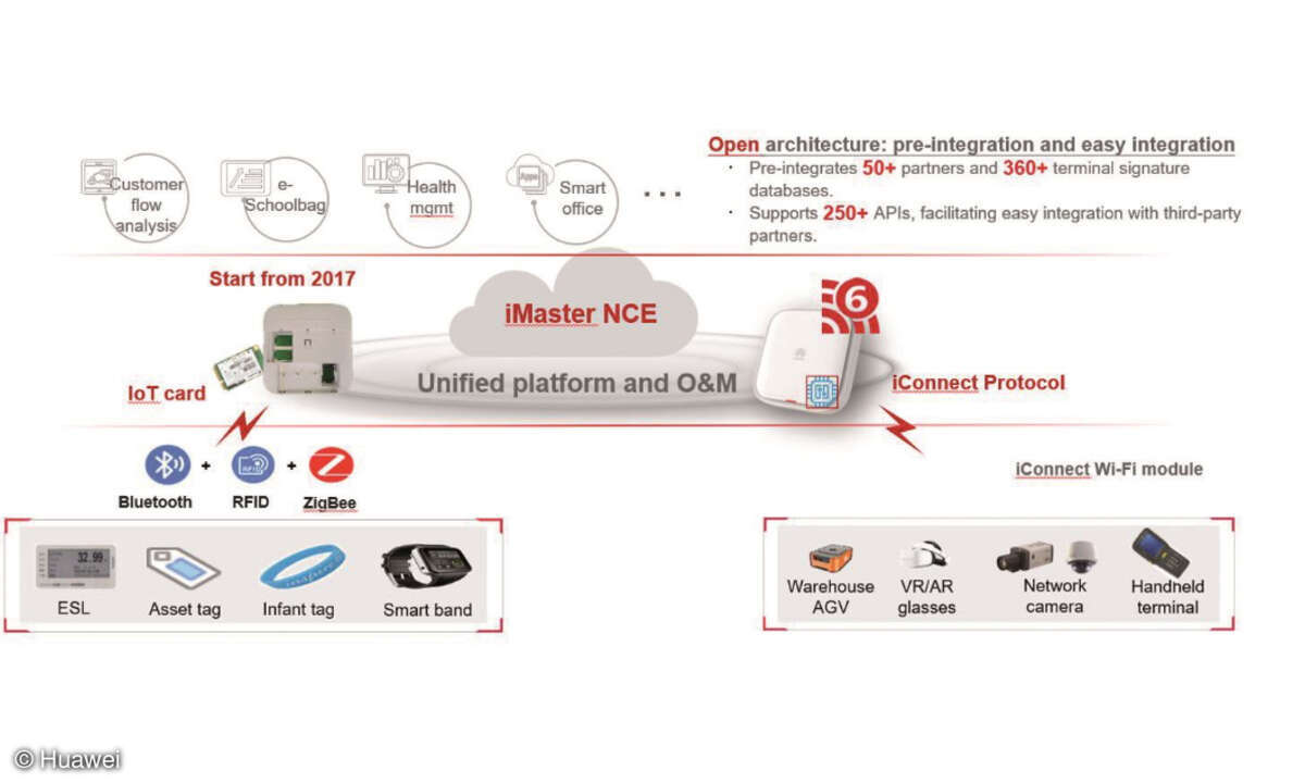 IoT-Applikationen lassen sich unkompliziert in die bestehende WLAN-Infrastruktur integrieren.