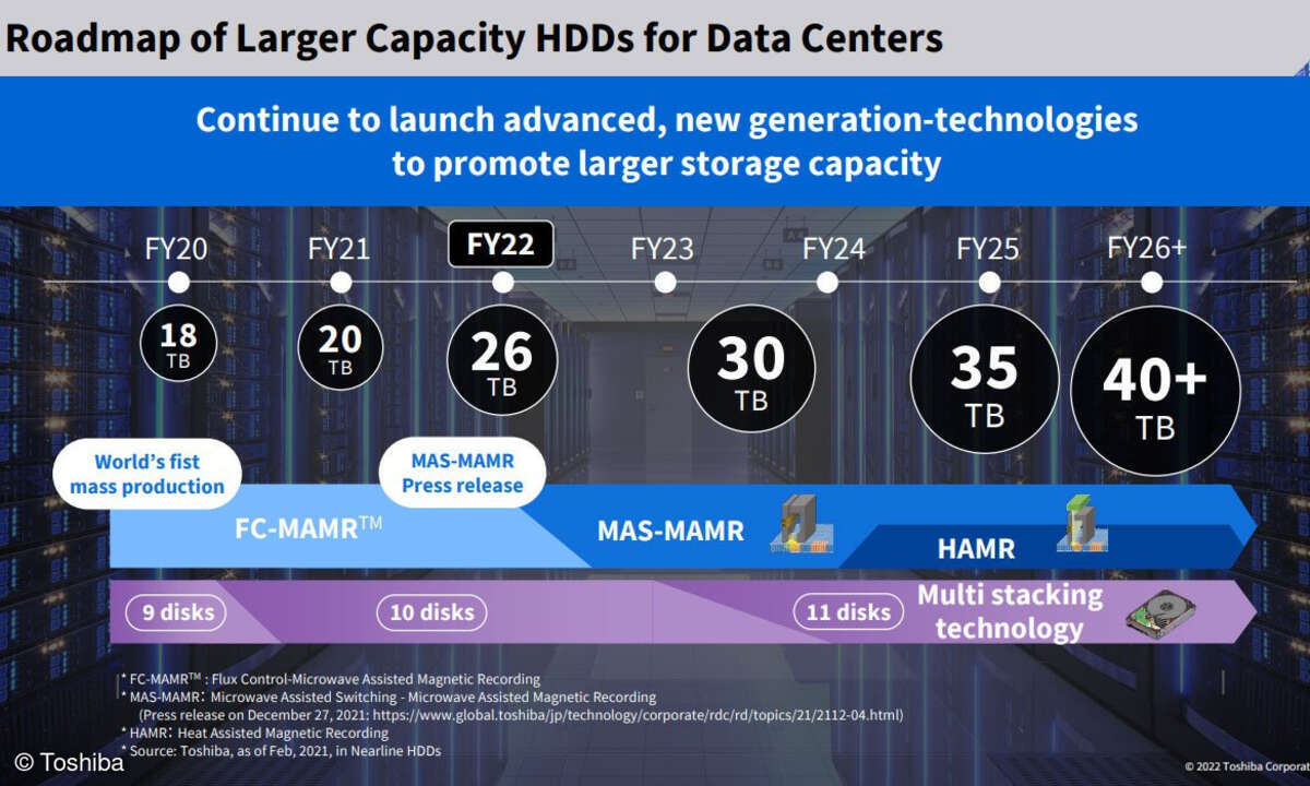 Nearline-HDD-Roadmap