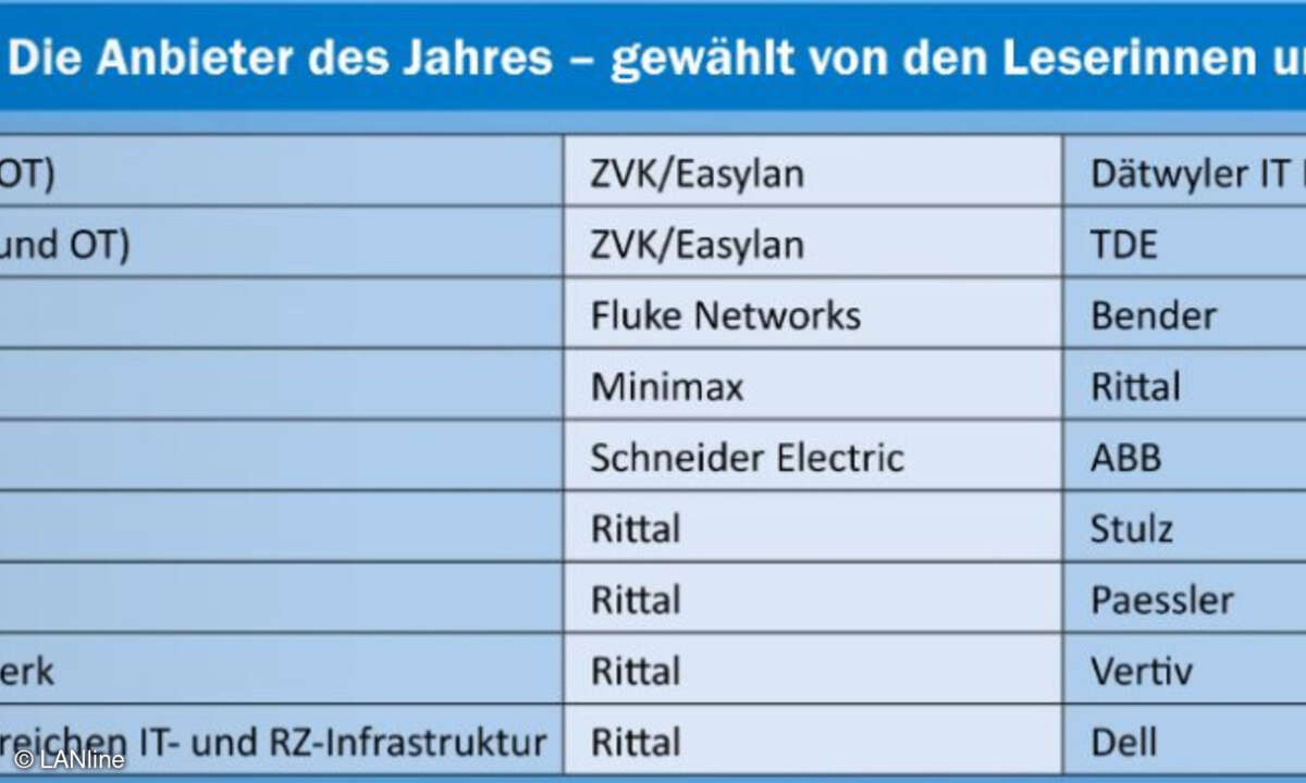 Leserwahl-Gewinner