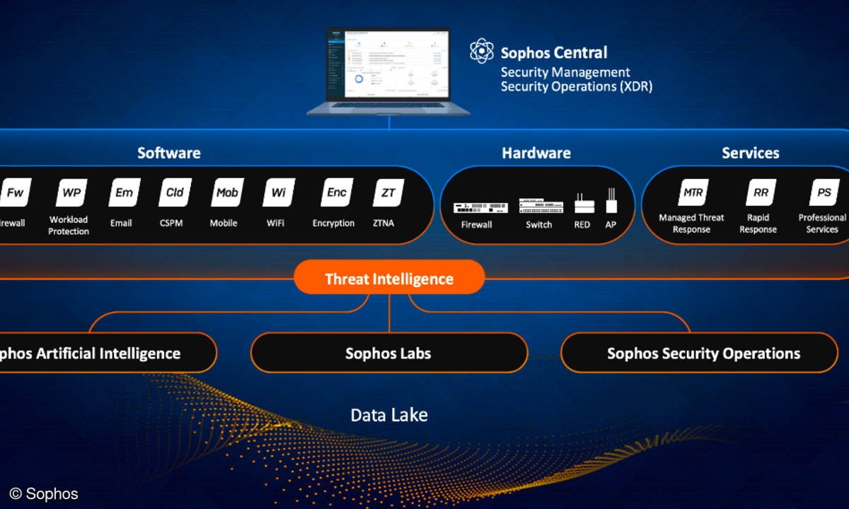 Sophos hat seine Security-Architektur um einen integrierten ZTNA-Agent ergänzt.