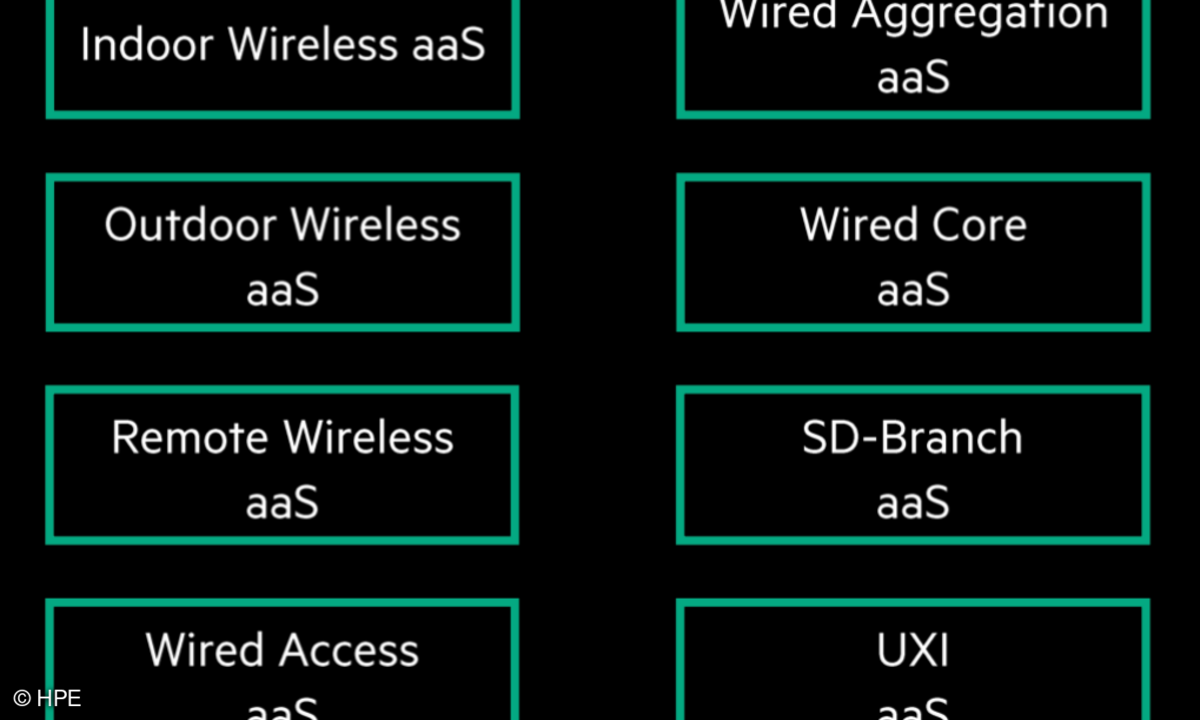 Die acht neuen „GreenLake for Aruba“-Services im Überblick.