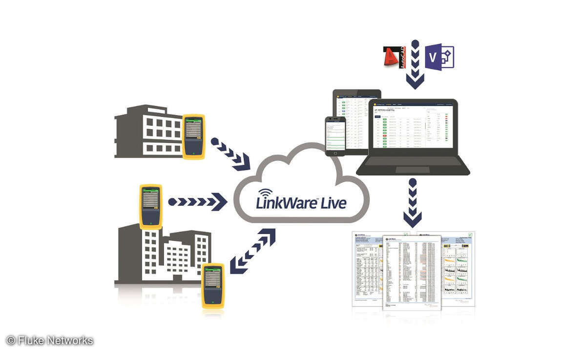 Cloud-Services können das Test-Management signifikant vereinfachen.