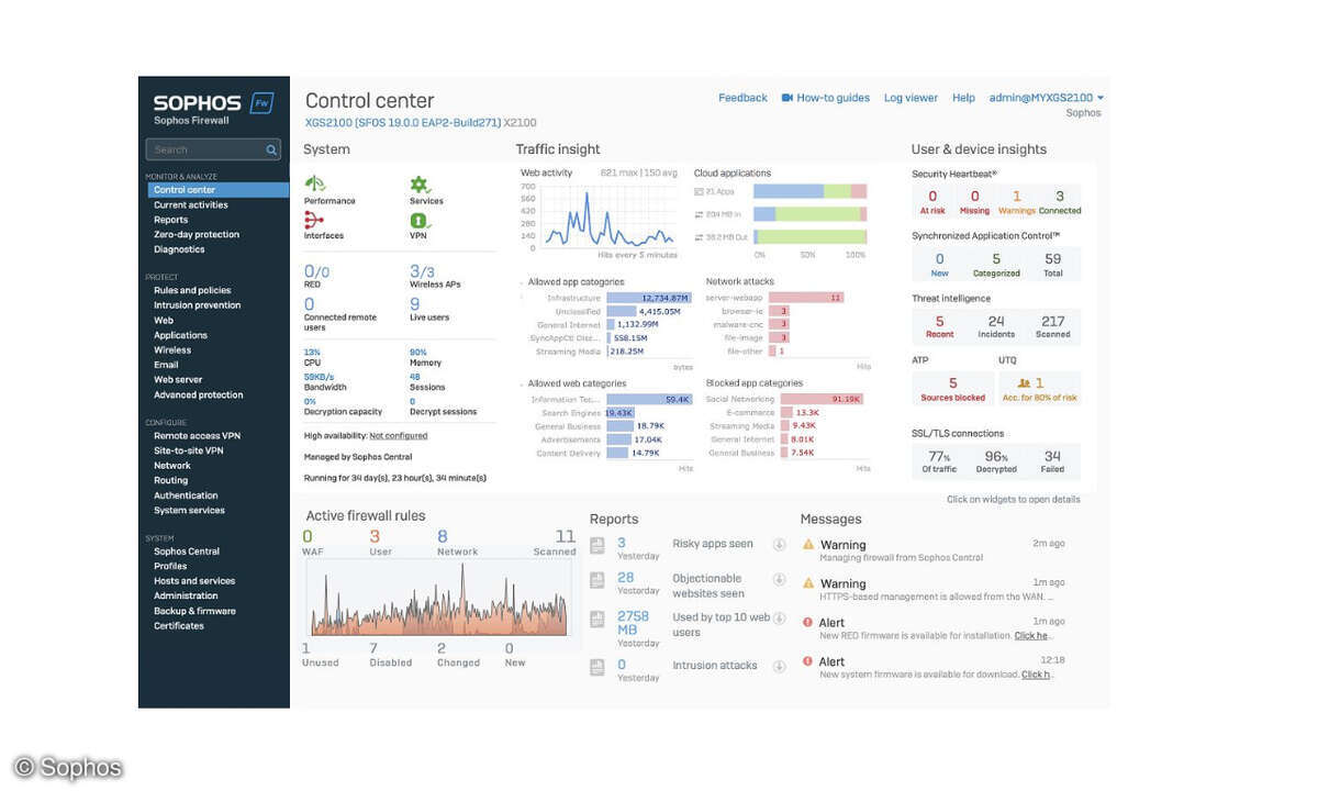 Sophos Firewall