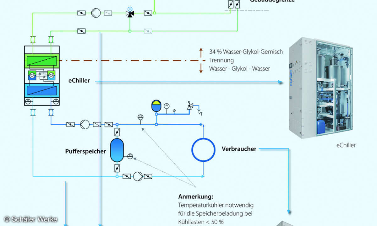 Schematischer Testaufbau.