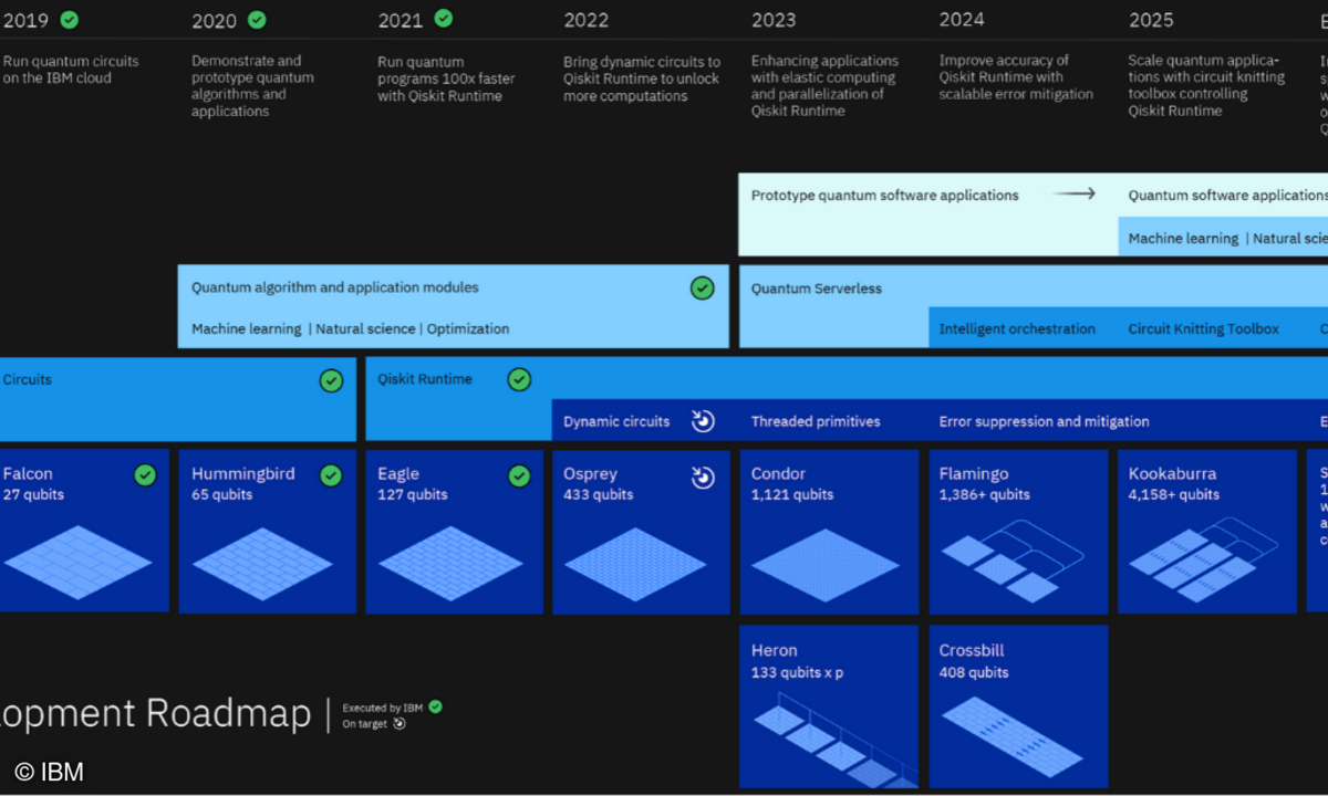 Zur Think stellte IBM seine erweiterte Quantencomputing-Roadmap vor.