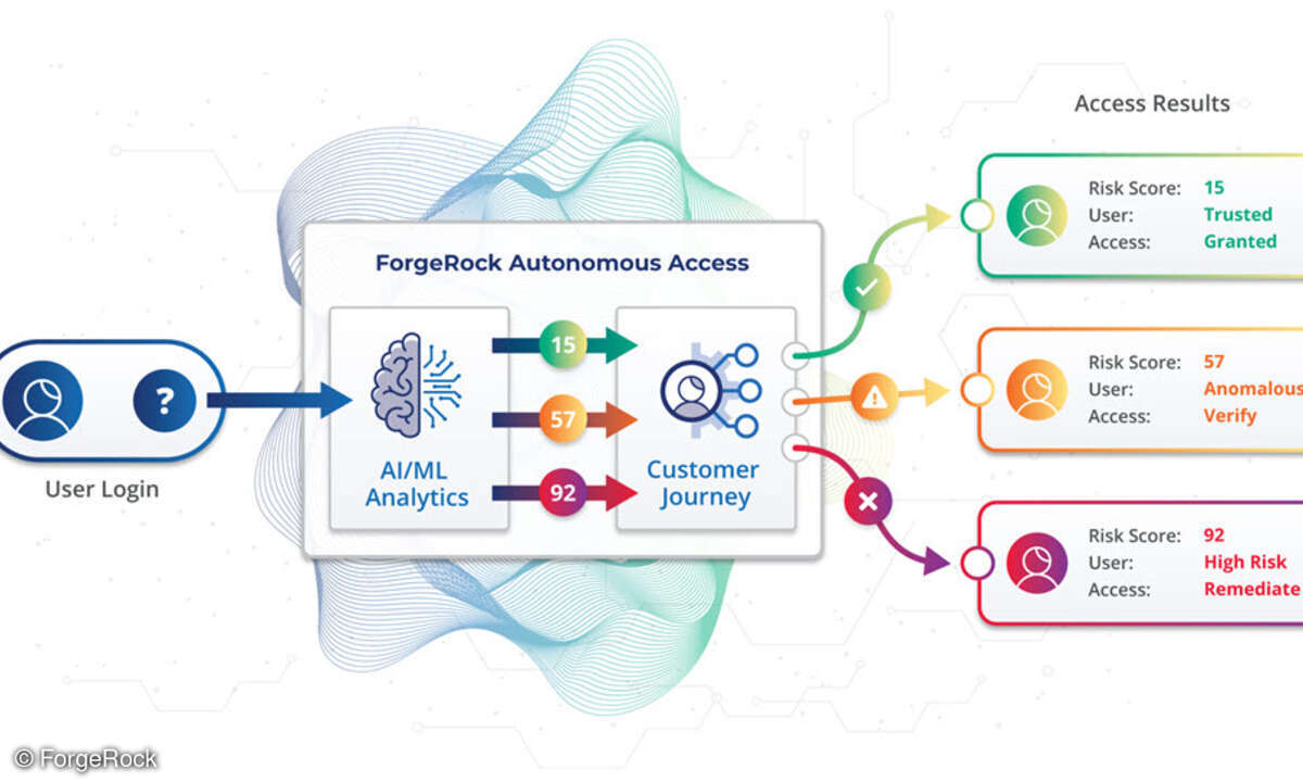 Auto-Access