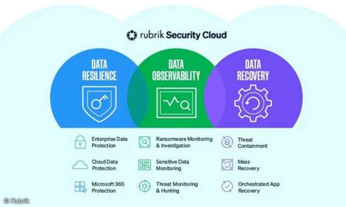 Security Cloud