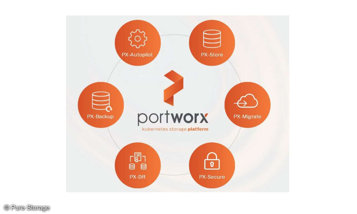Portworx PX Backup 2.2