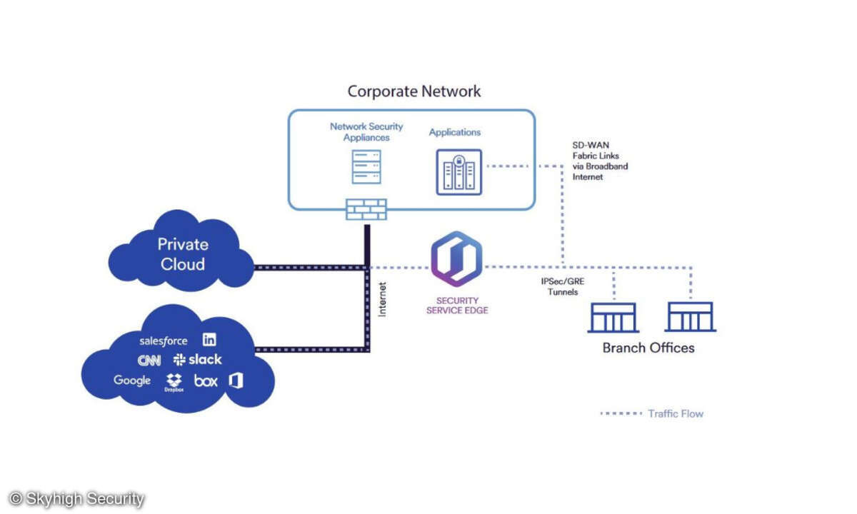 SSE Direct-to-Cloud Transformation
