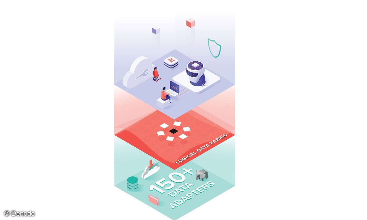 Logical Data Fabric