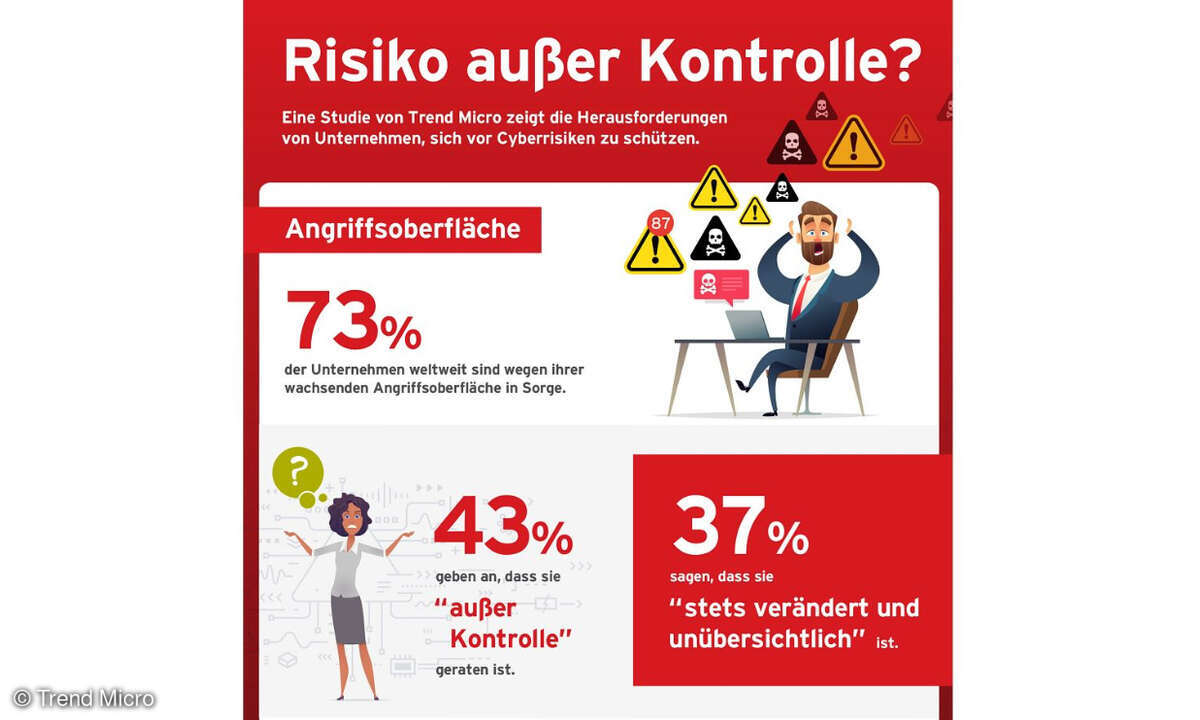 Herausforderungen für Unternehmen bezüglich Cyberrisiken