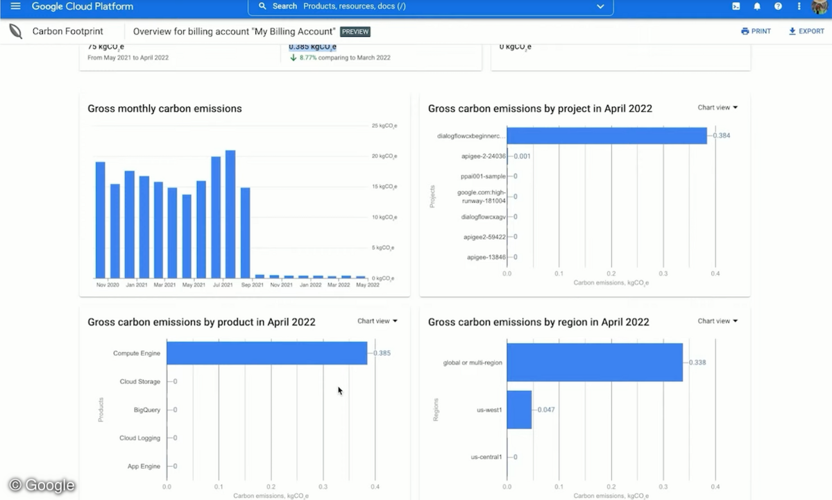 Das Administrations-Interface von Google Cloud zeigt den CO2-Fußabdruck der Cloud-Umgebung eines Anwenderunternehmens an.