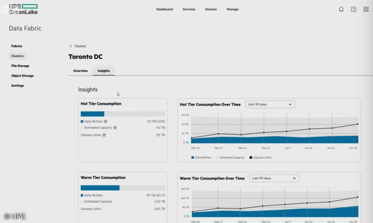 Administrations-Interface von GreenLake for Data Fabric.