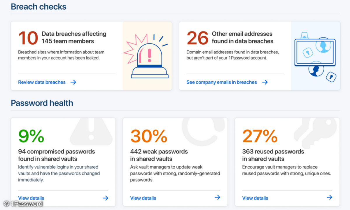 Insights from 1Password