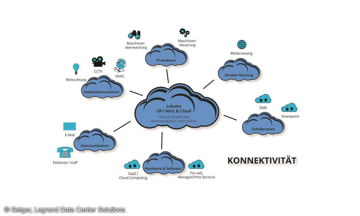 Mit Industrie 4.0 und der flächendeckenden IP-basierten Kommunikation reicht die Unternehmens-IT tief in verschiedenste Betriebsbereiche hinein.