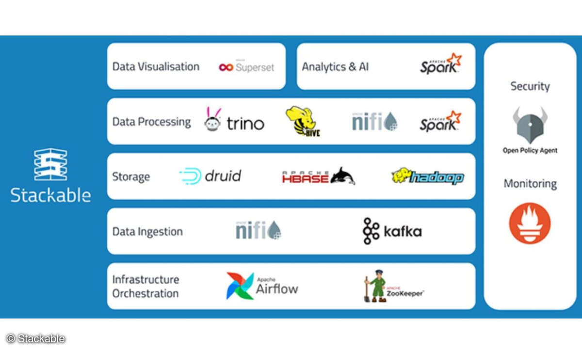 Data Platform