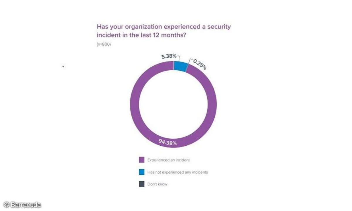 Report_IIoT-OT-Sicherheit