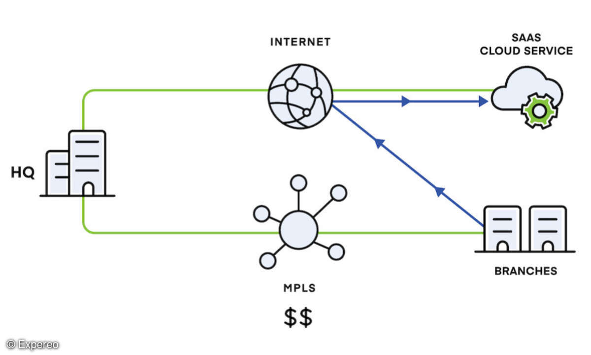 Hybridnetzwerk