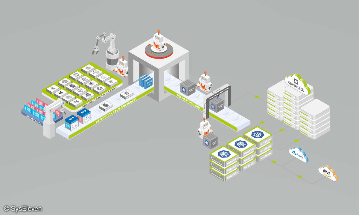 MetaKube_Accelerator