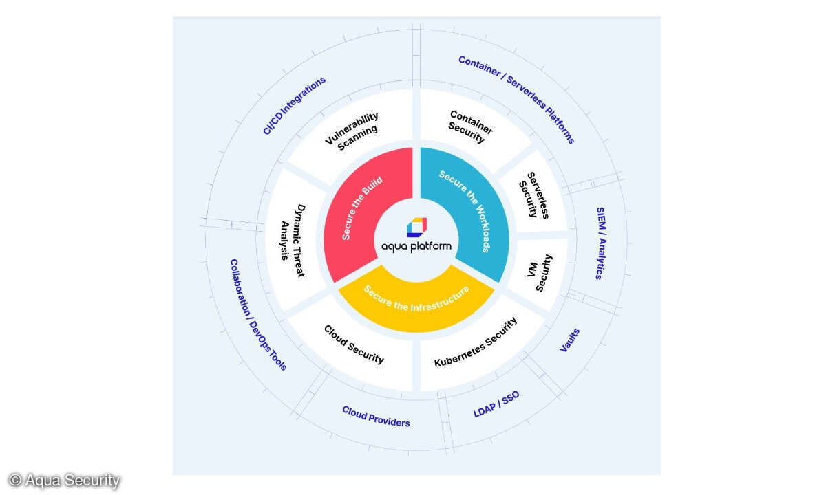 Aqua Security_Plattform