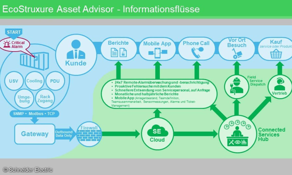 EcoStruxure-Asset-Advisor
