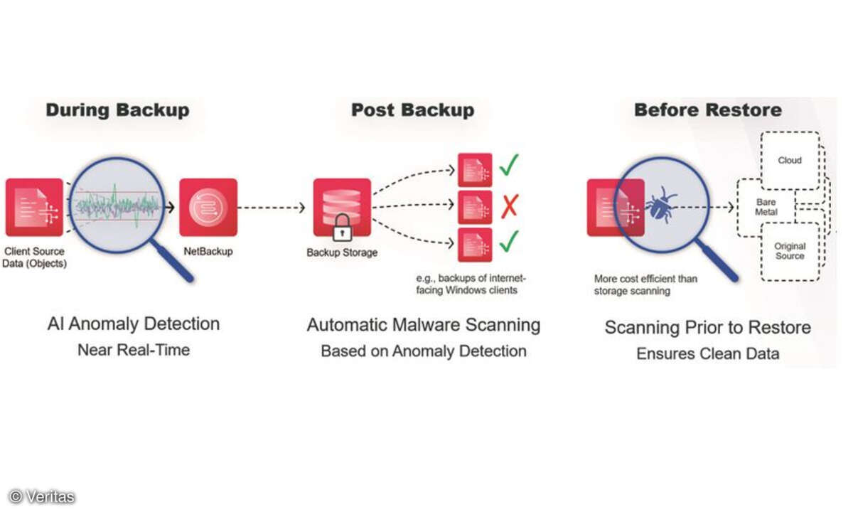NetBackup