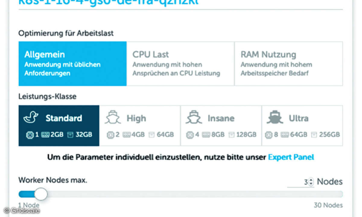 Managed Kubernetes erlaubt die Nutzung vorgefertigter Konfigurationen, die Nutzer bei Bedarf verfeinern können.