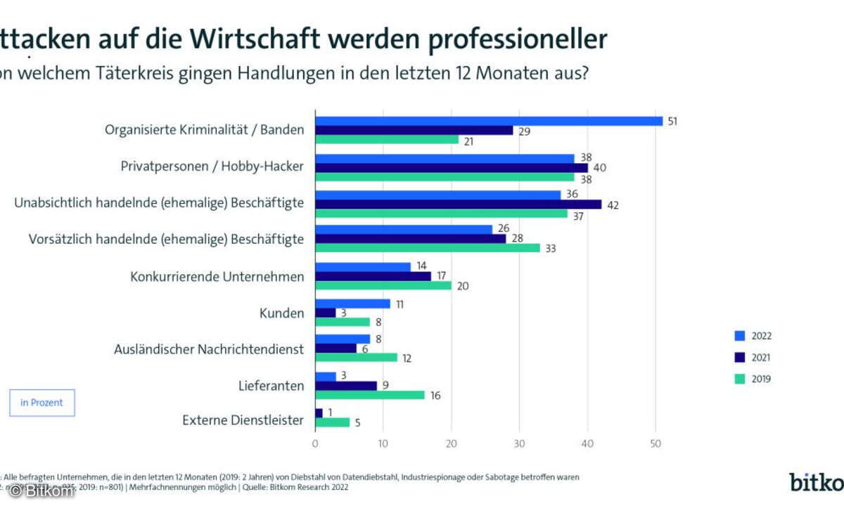 Attacken auf die Wirtschaft